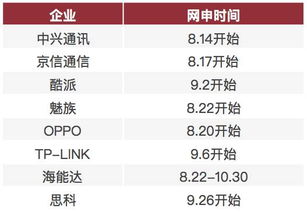 2024年秋招預測 15大熱門行業(yè)200家名企招聘時間表（計算機軟硬件領(lǐng)域）