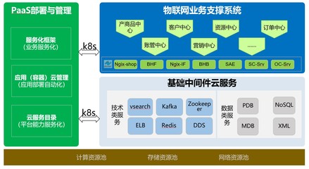 云原生時(shí)代 中國移動(dòng)信息技術(shù)中心攜手華為，構(gòu)建容器化物聯(lián)網(wǎng)業(yè)務(wù)網(wǎng)絡(luò)技術(shù)新生態(tài)