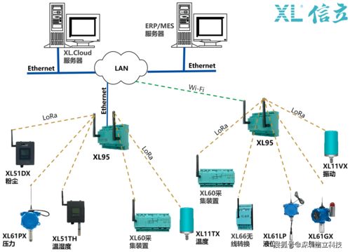 XL9X系列物聯(lián)網(wǎng)關(guān)選型指南與典型應(yīng)用場景解析